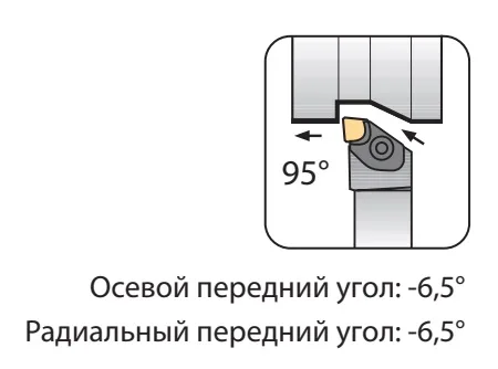Резцы DCLN