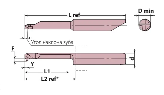 Режущие вставки серии BTH(NPT)