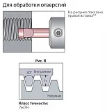 Режущие вставки серии BTH(TR)