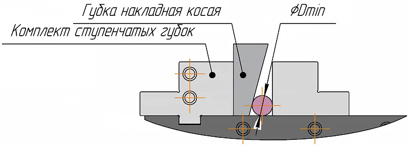 Губки накладные косые