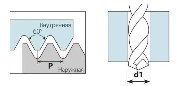 Машинные метчики для нарезания резьбы в сквозных отверстиях - Основной шаг