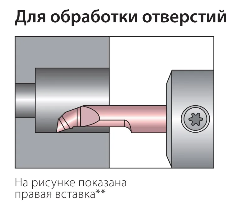 Режущие вставки серии BTE/BTC