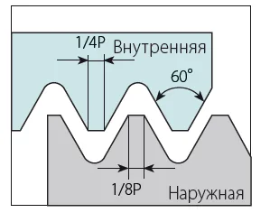 Фрезы трехрядные ТМ3