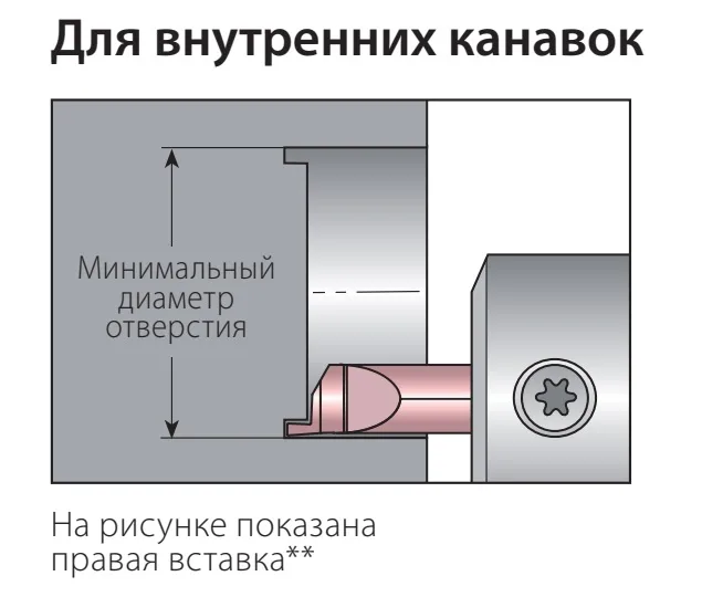 Режущие вставки серии BTFG