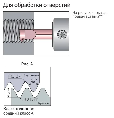 Режущие вставки серии BTH(W)