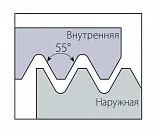 Режущие вставки серии BTH(55°)