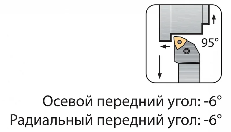 Резцы PWLN
