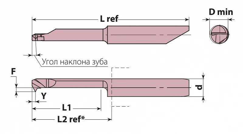 Режущие вставки серии BTH(60°)
