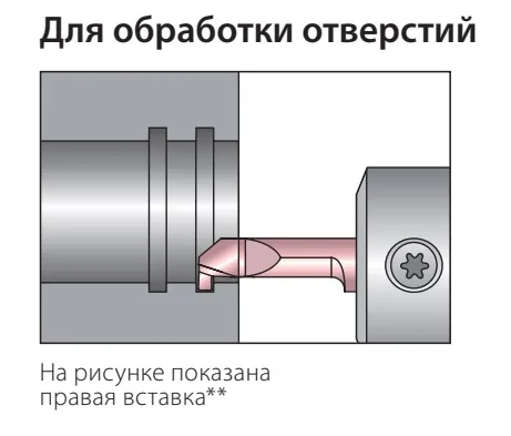 Режущие вставки серии BTG