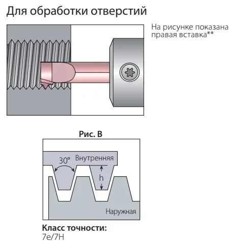 Режущие вставки серии BTH(TR)