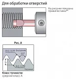 Режущие вставки серии BTH(W)