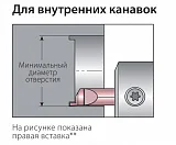 Режущие вставки серии BTFG