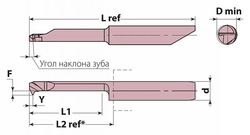 Режущие вставки серии BTH(UN)