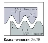 Режущие вставки серии BTH(UN)