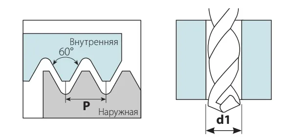 Ручные метчики
