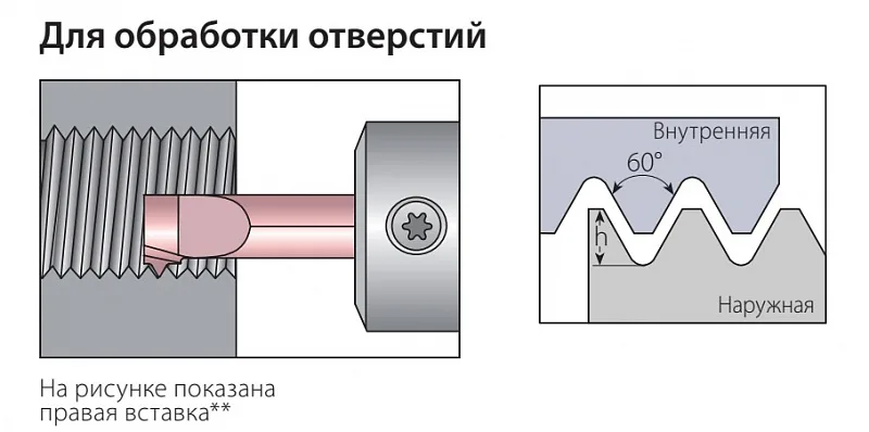 Режущие вставки серии BTH(60°)